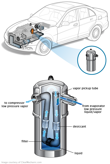 See P2471 repair manual